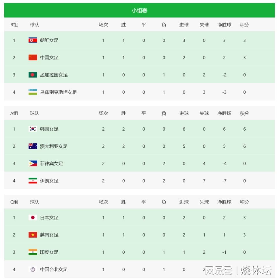 中欧体育app下载-女足亚洲杯八强定2席！澳大利亚横扫伊朗，中国女足再1分晋级