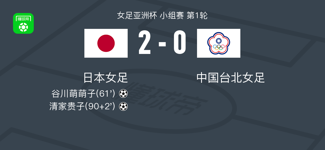 中欧体育官方入口-日本女足2-0中国台北女足，谷川萌萌子破门，清家贵子锁定胜局