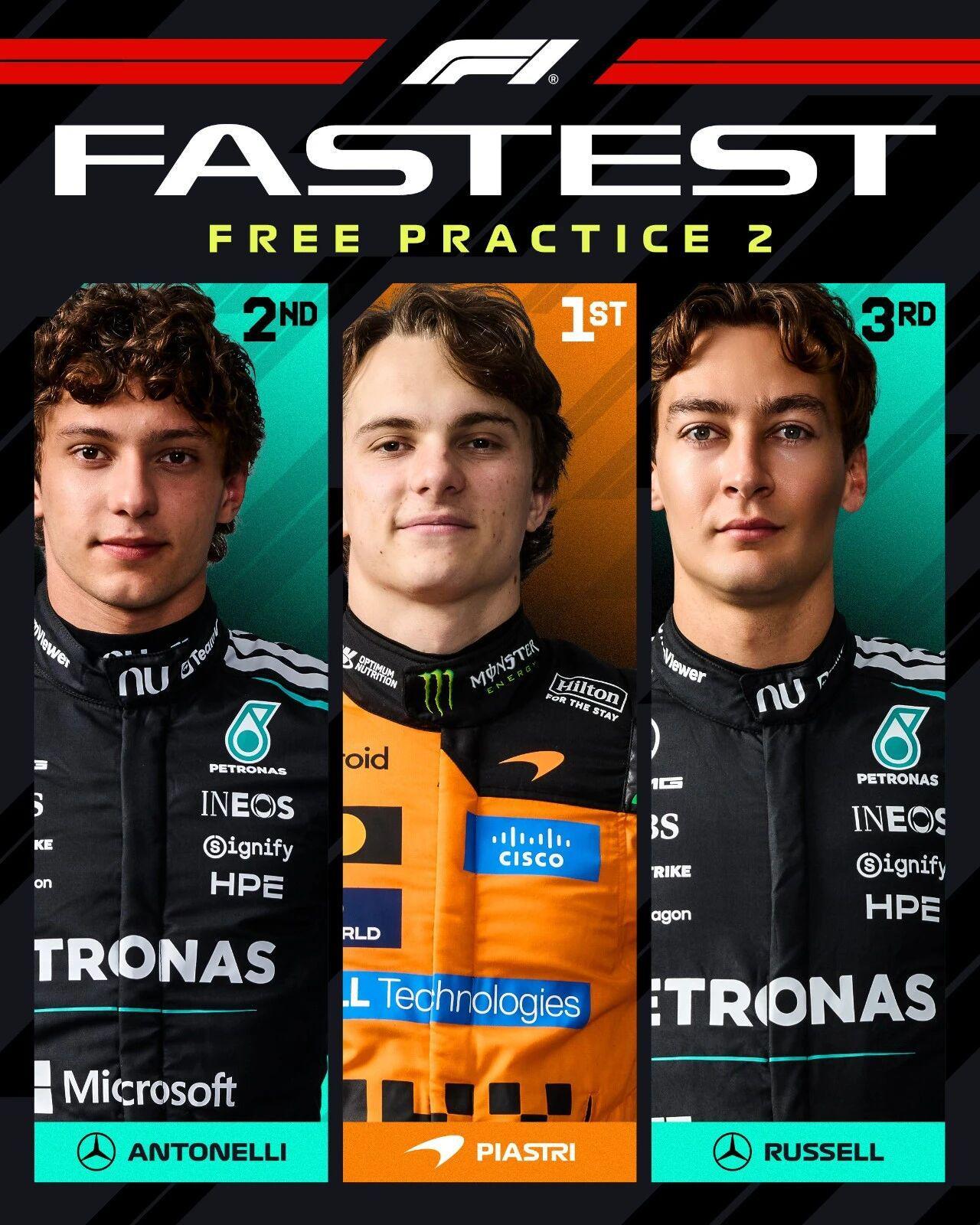 中欧体育app下载-F1日本站二练 皮亚斯特里P1 佩雷兹迎纪念日