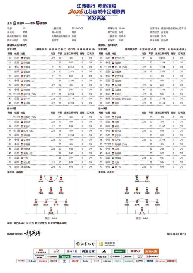 中欧体育app下载-苏超第5周比赛即将开始，南通队VS南京队、无锡队VS泰州队、徐州队VS宿迁队，首发名单公布